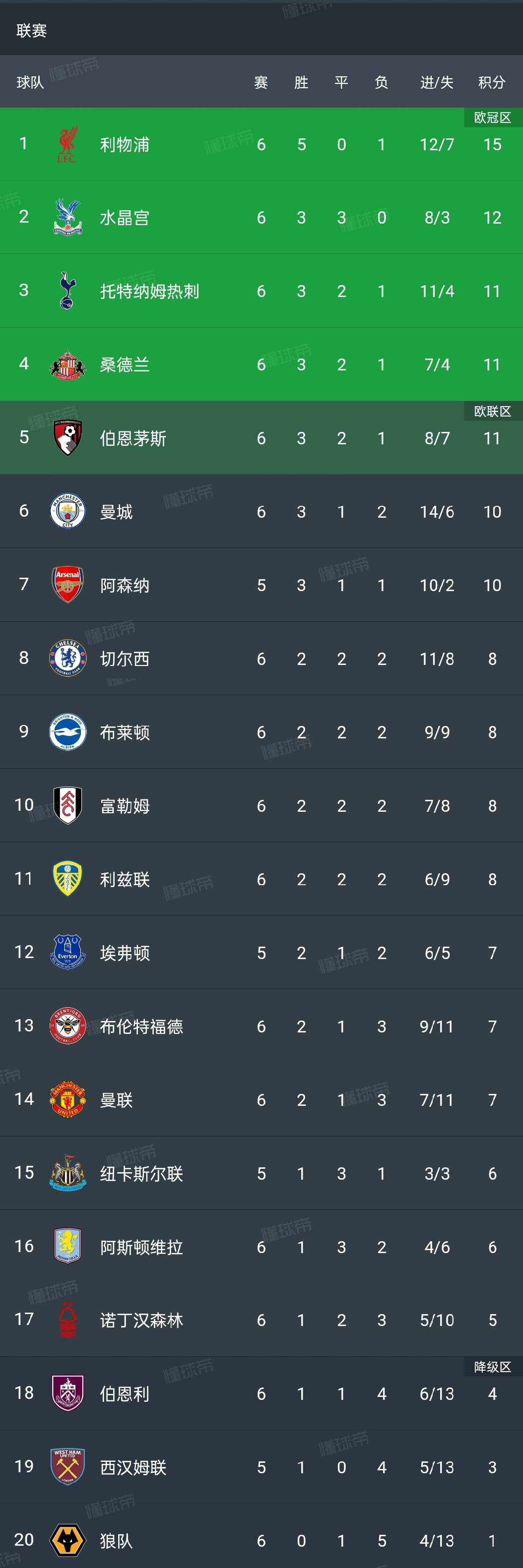 富勒姆再遭惨败,降级形势危急的简单介绍 富勒姆再遭惨败,降级形势危急的简单介绍